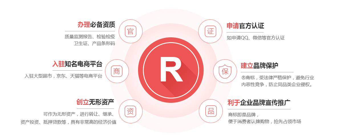 通江商标注册的作用